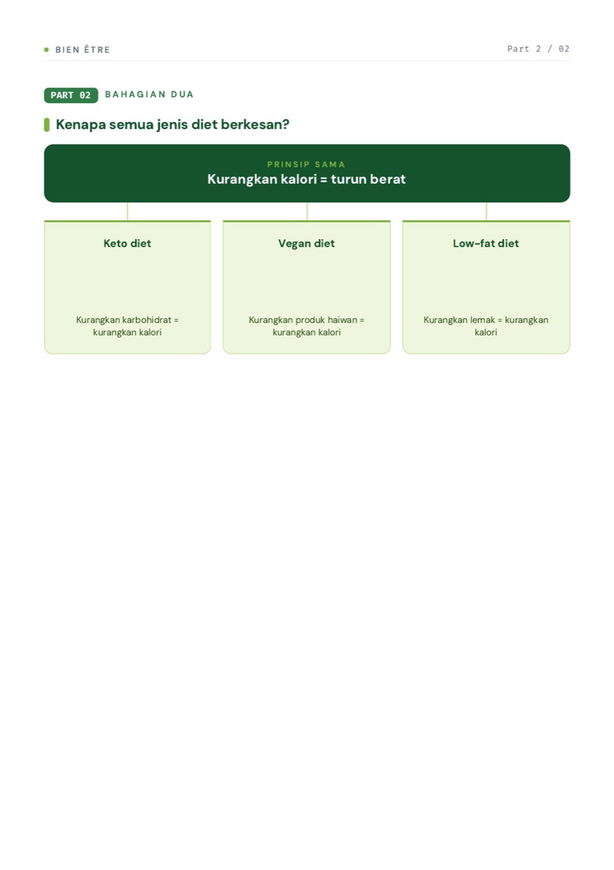 Kenapa keto, vegan, low-fat semua sama