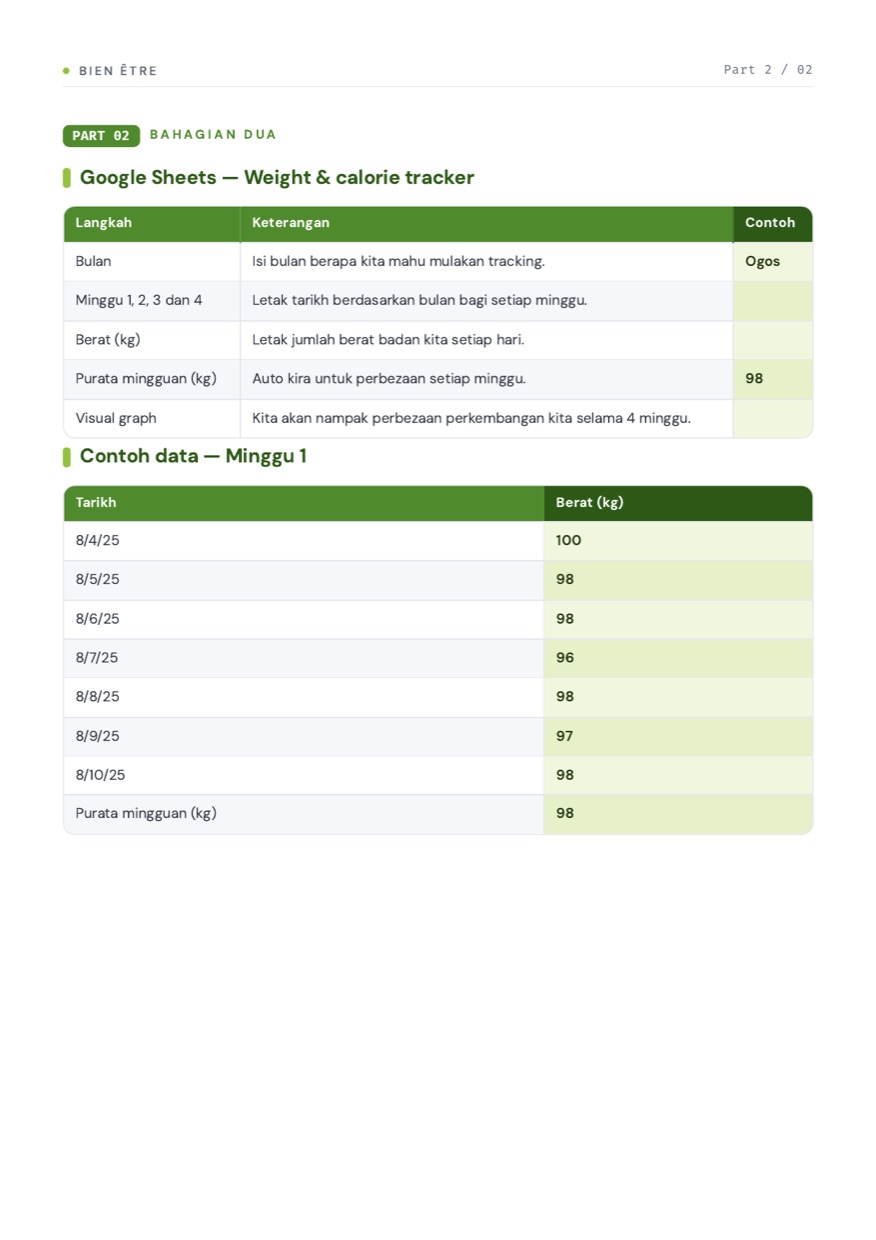 Weight & Calorie Tracker 4 minggu